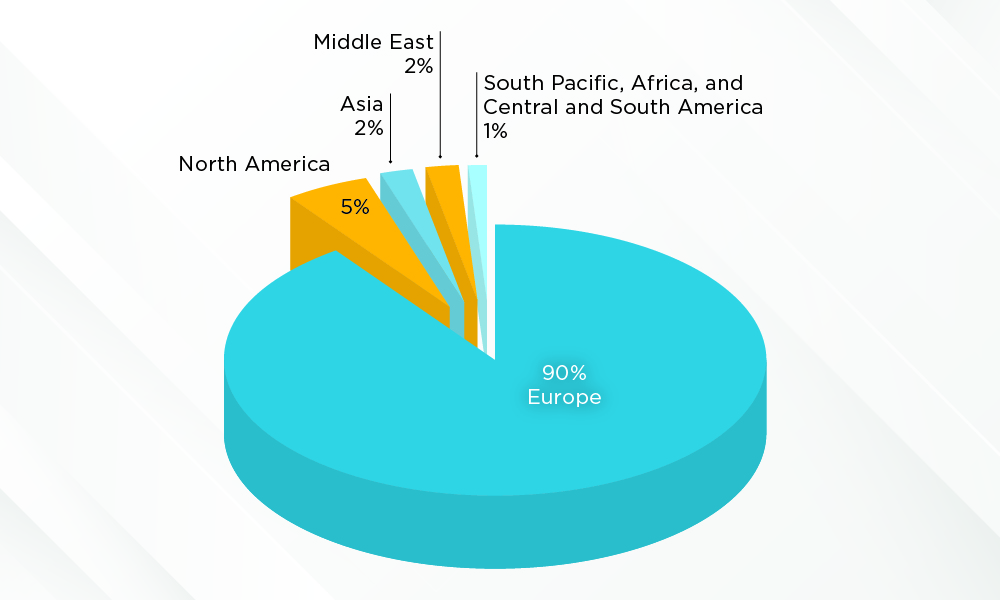 Chart - geo