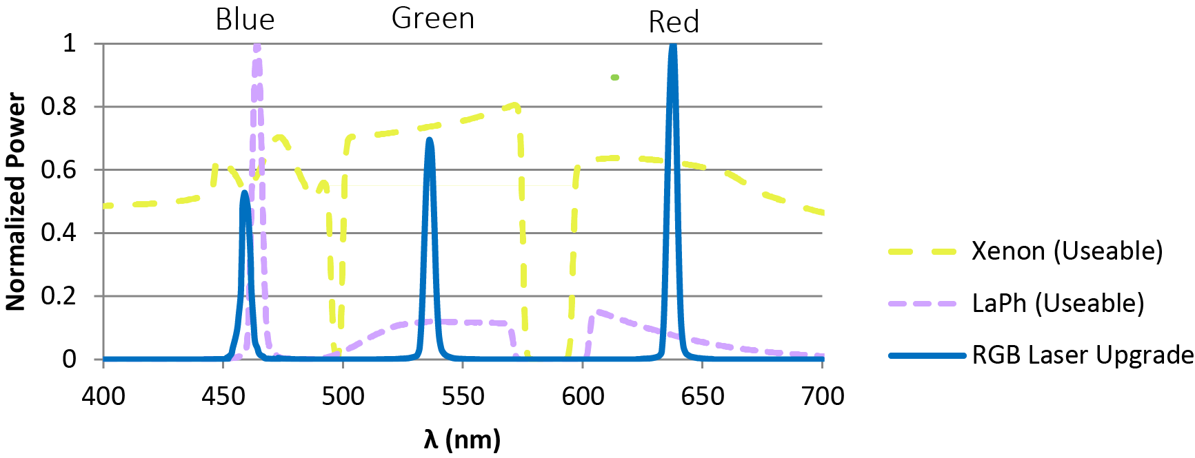 Optical spectrum of next generation light sources