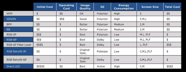 Cinema lighting costs