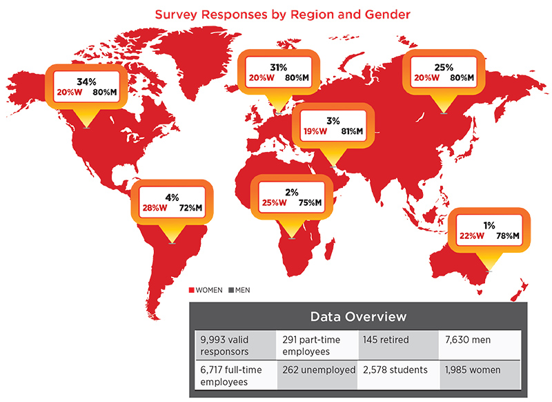 SPIE Salary Survey responses by region and gender 