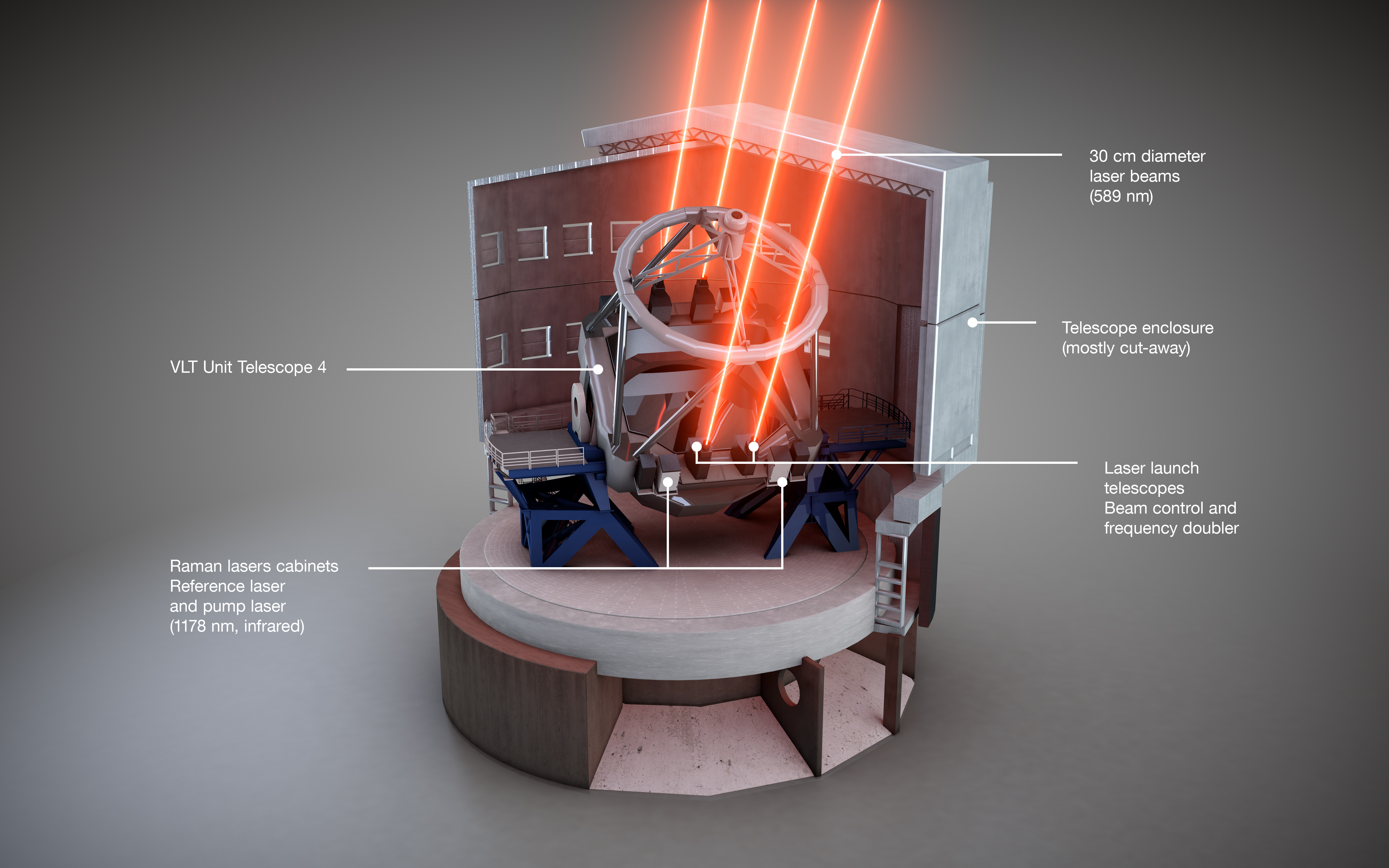 Schematic view of the Four Laser Guide Star Facility on Unit Telescope 4 of the VLT