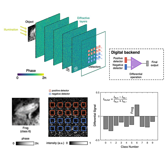 Optical neural network diagram