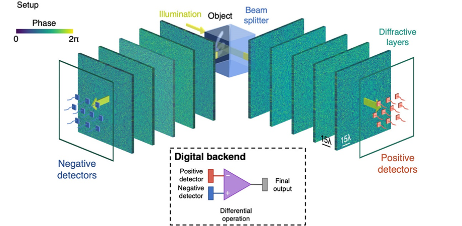 Optical Neural Net