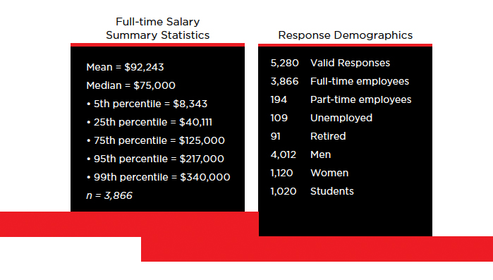 Data Overview