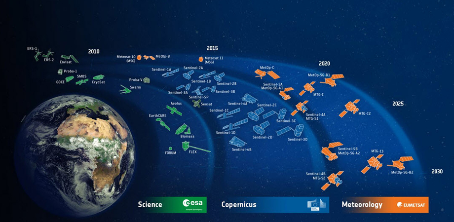 European Space Agency-developed Earth observation missions