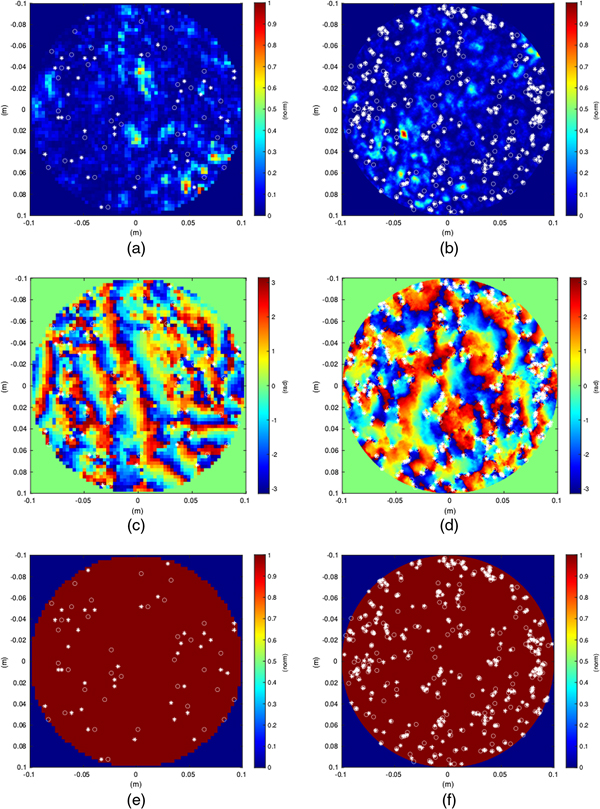 Single realization of Kolmogorov turbulence