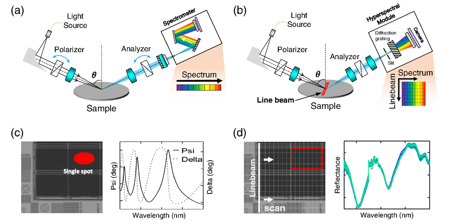 LHSI approach developed by the research team