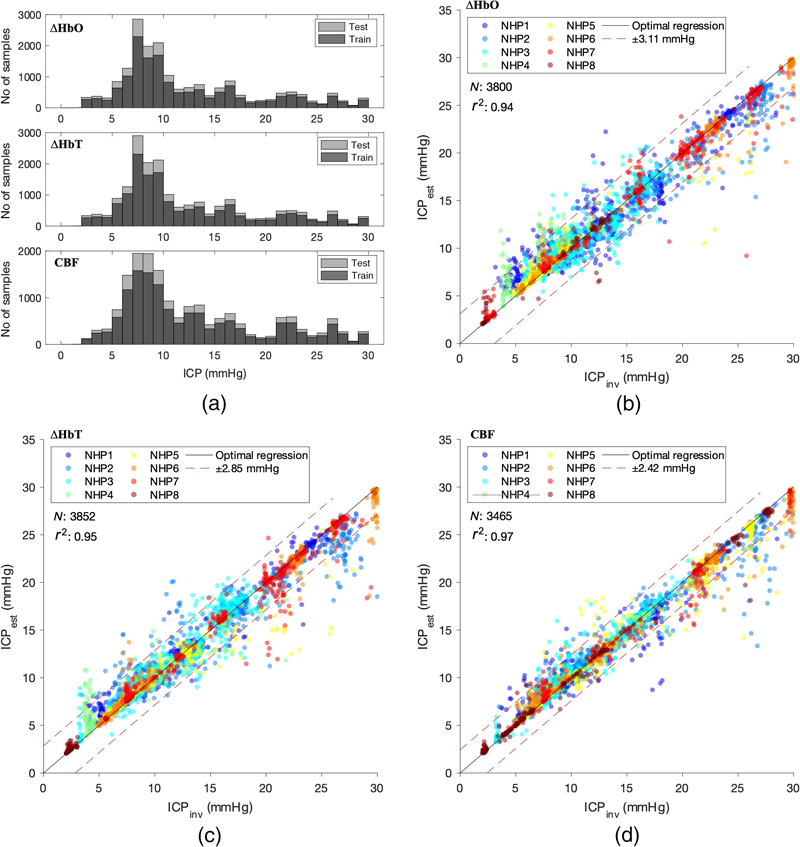 NIRS-derived average cardiac waveforms (ΔHbO and ΔHbT) 