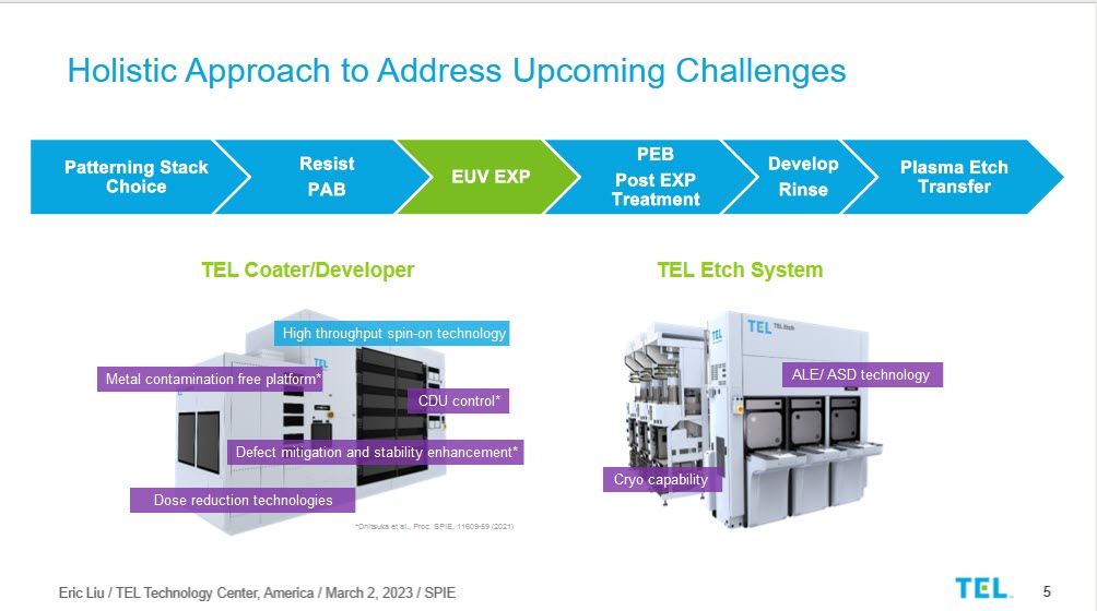 A slide from Eric Liu’s talk on innovations in lithography and etching at 2023 SPIE Advanced Lithography + Patterning.