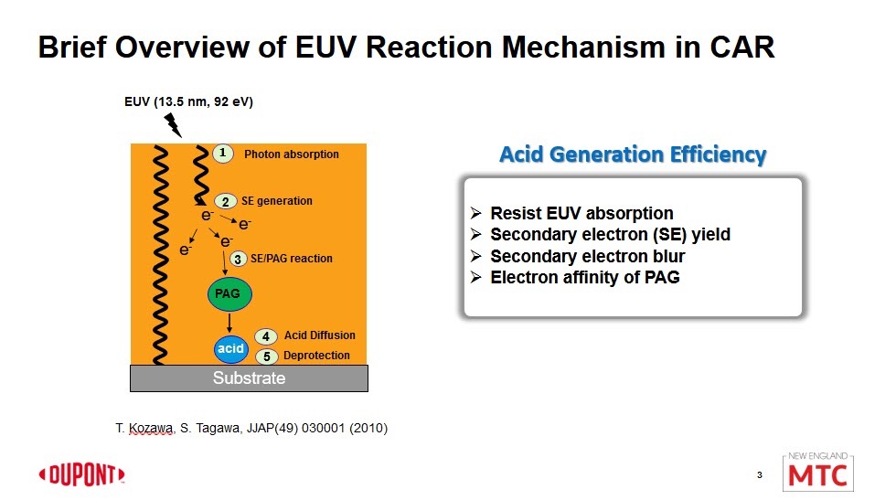 A slide from Jong Park’s talk on understanding etch properties of advanced chemically amplified EUV resist at 2023 Advanced Lithography + Patterning