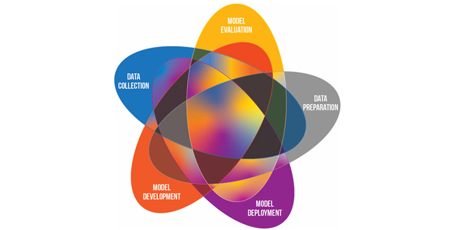 Models of artificial intelligence in the field of medical imaging