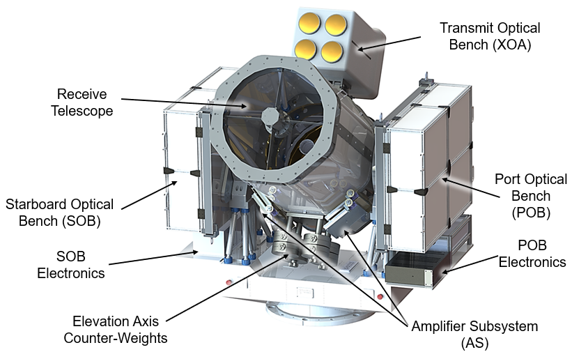 Schematic of NASA’s LCOT telescope