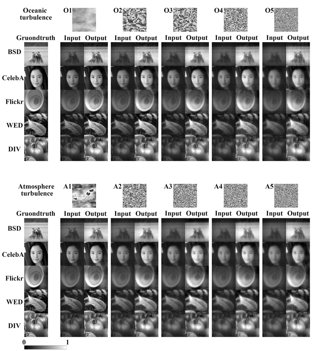 Qualitative analysis of performance across varying intensities of oceanic and atmospheric turbulence