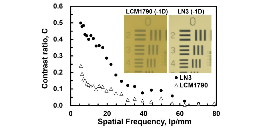 Image performance and measured contract ratio of the LC lens under an ambient white light