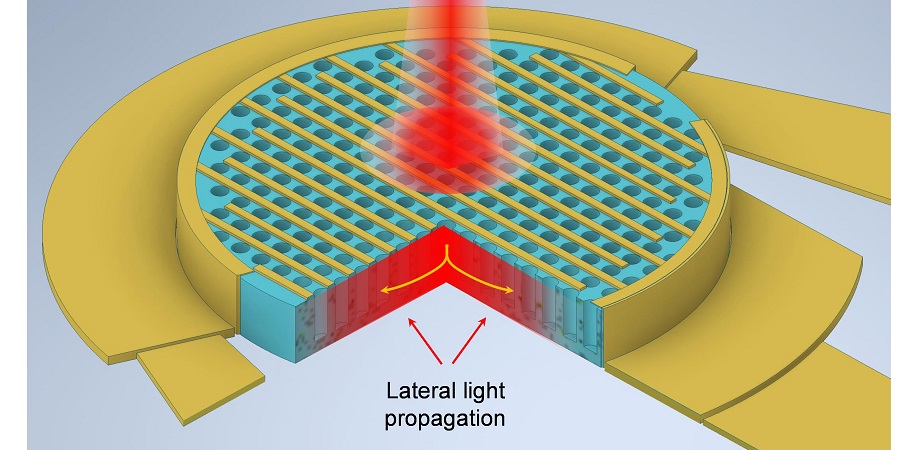 Lateral light propagation