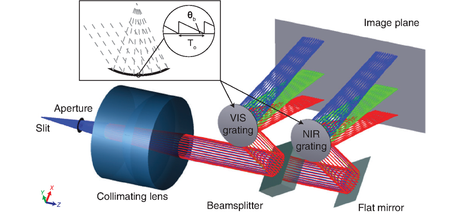 Optical configuration of the proposed spectrometer