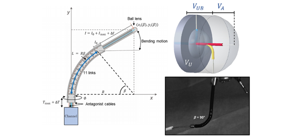 Schematic of the distal end of the steerable optical coherence tomography (OCT) catheter of piecewise constant curvature