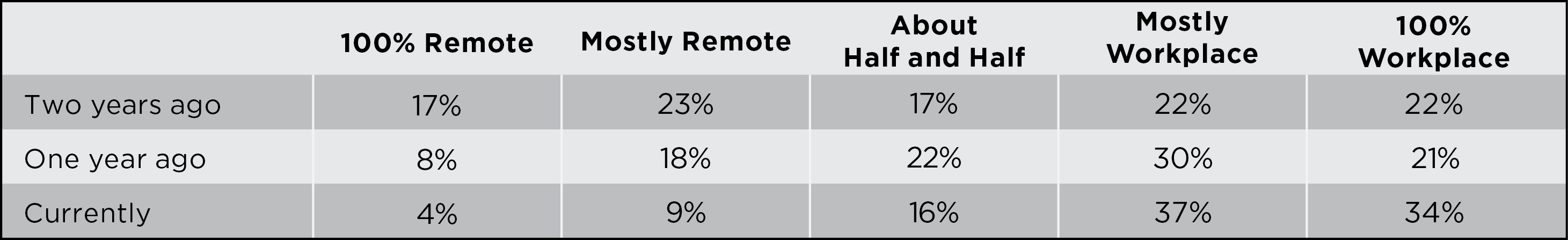 Remote Working Hours