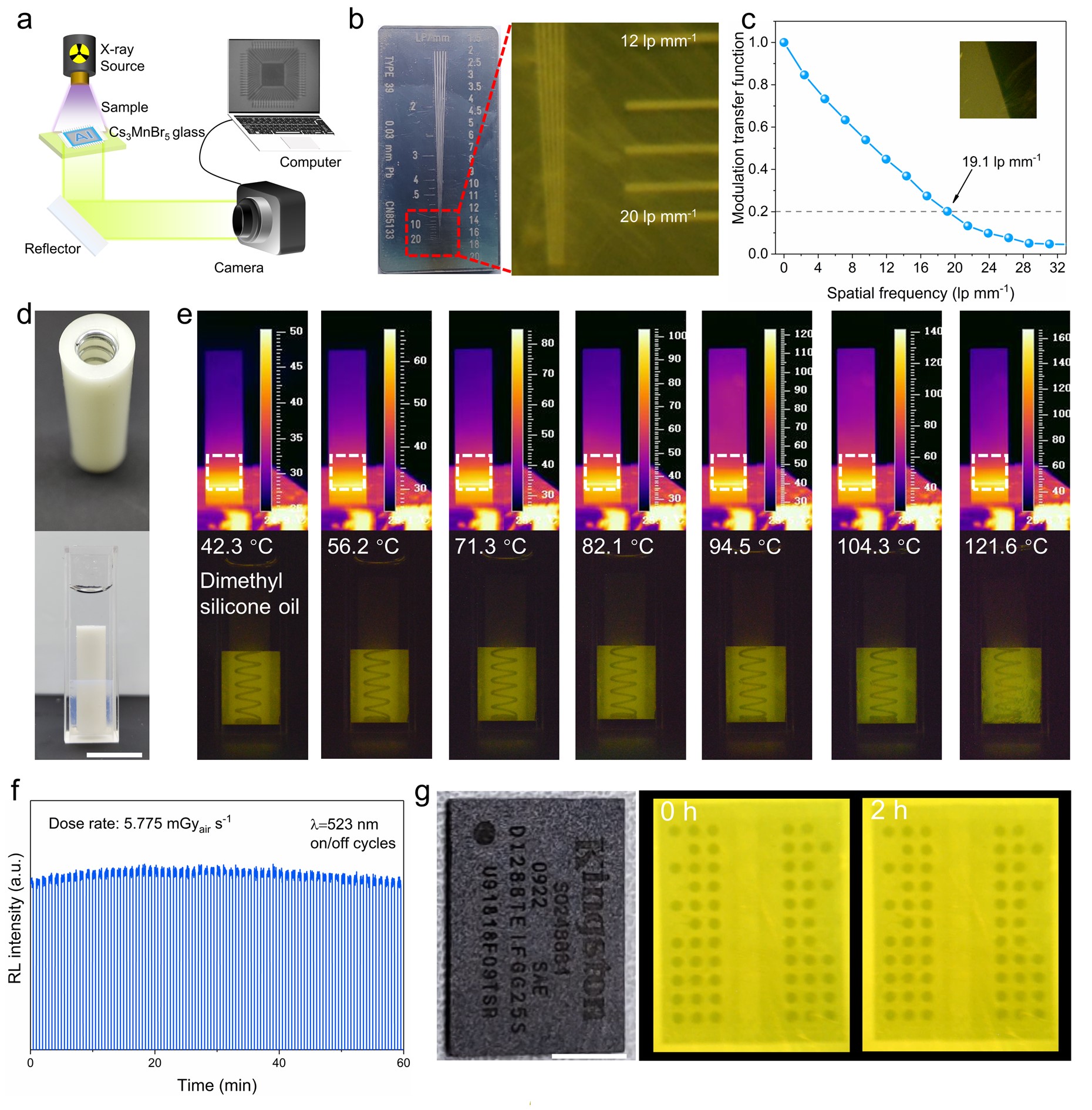 Schematic of the X-ray imaging system