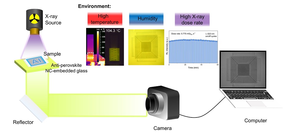 Transparent glassy composites incorporating lead-free anti-perovskite halide nanocrystals