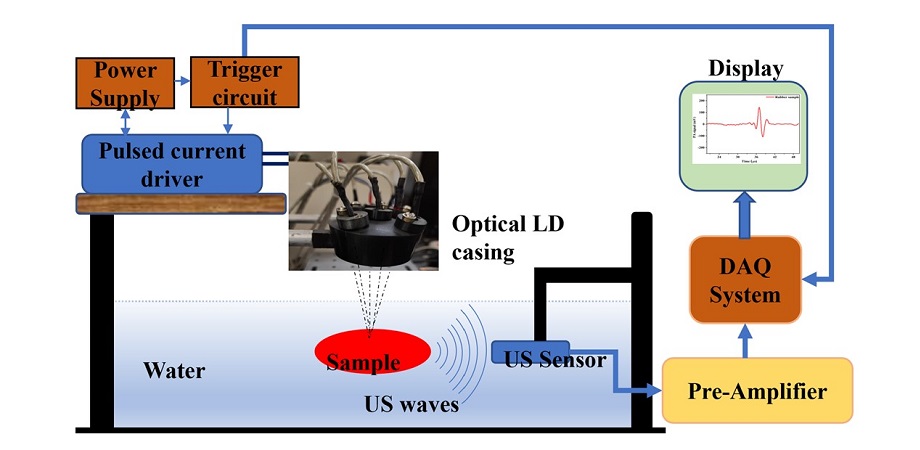 The photoacoustic spectral response (PASR) sensing instrument