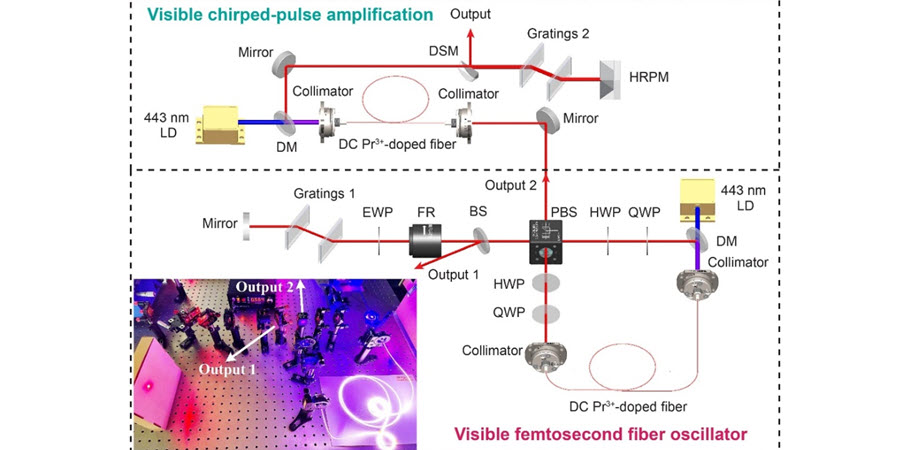 Visible-light femtosecond fiber oscillator and amplifier