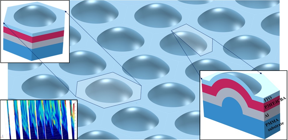 A hemispherical-shell-shaped organic active layer for photovoltaic application