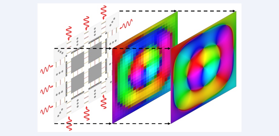 Electromagnetic waves help to solve partial differential equations at the speed of light