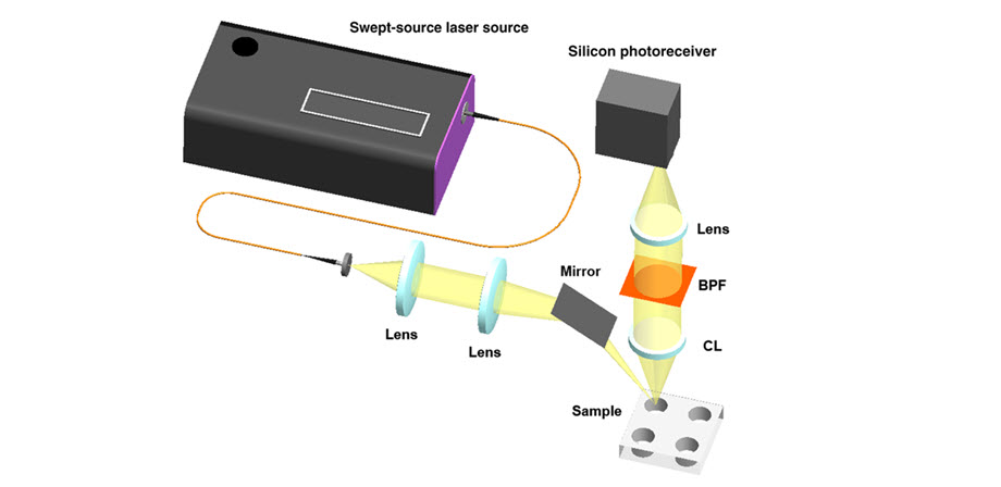 SS-Raman spectroscopy