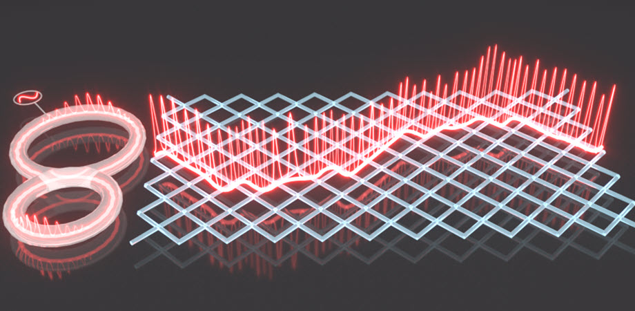 Observations of super-Bloch oscillations for optical pulses in a temporal lattice 