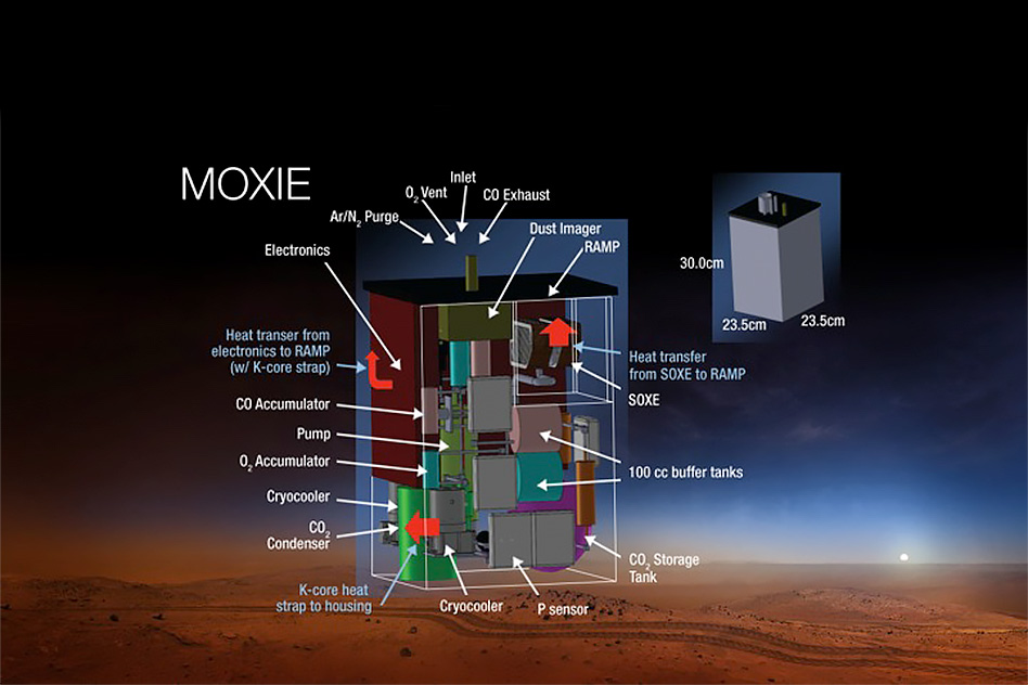 Mars Oxygen In-Situ Resource Utilization Experiment (MOXIE)