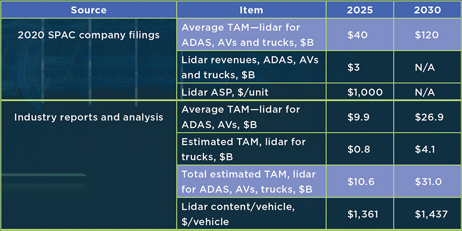 Lidar Table 2