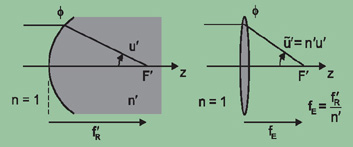 air-equivalent_system