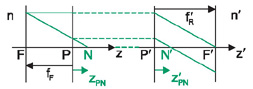 nodal_points