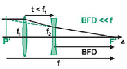 telephoto_objective