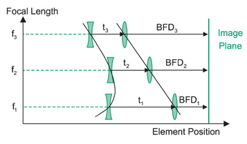 telephoto_zoom_graph