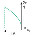 longitudinal_aberration