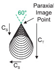 paraxial_image_point