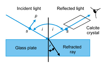 Brewster's_Law