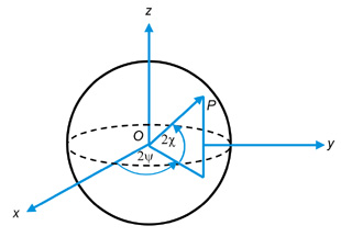 Poincare_sphere