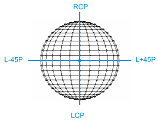 polarization_states