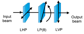 rotating_polarizer