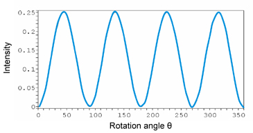 intensity_output_beam