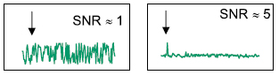 signal to ratio noise