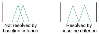 resolution baseline criterion