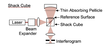 Shack Cube