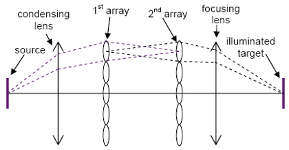 lenslet array