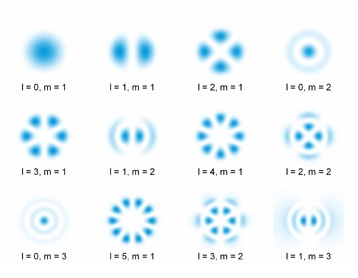 waveguide_modes