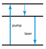 three-level_system