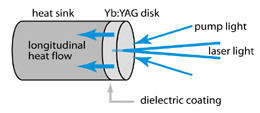 disc_laser